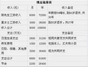 年收入10万的家庭如何理财