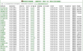 16开头的是什么股票