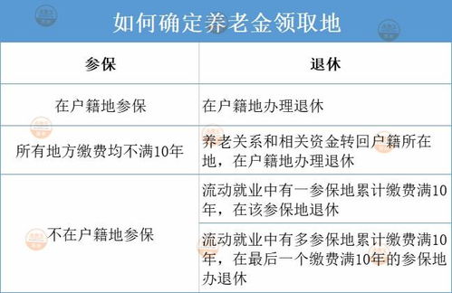 青岛养老保险交多少年可以退休在青岛交了三年社保,户口在青岛能在青岛退休吗