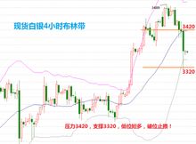 请问2022年5月20号 白银价格是多少？