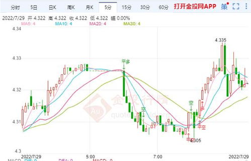 工行现金宝