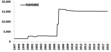 企业债权主要指什么科目