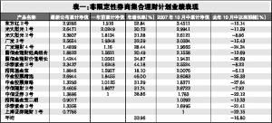 请教各位老师，证券公司的限定性集合资产管理业务一般的收益情况怎么样？？