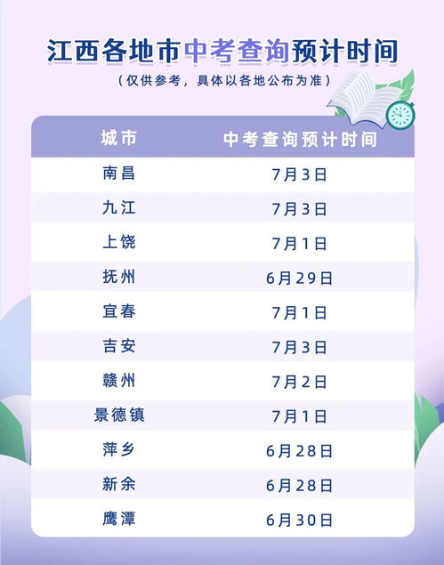 中考成绩公布,中考成绩一般在什么时候公布？(图2)