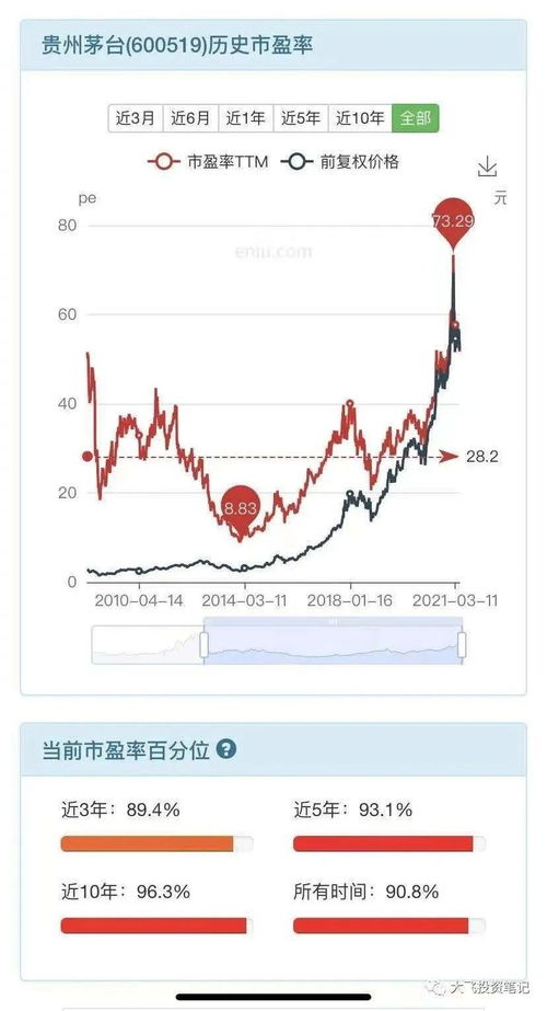 现在的股市2000块买哪股比较好？