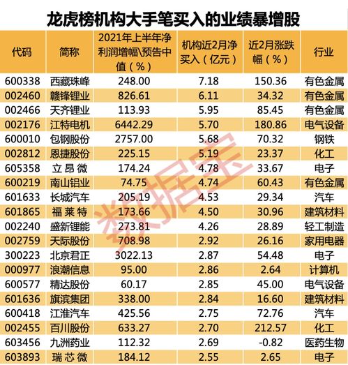 股票股数增加有法律规定的吗？