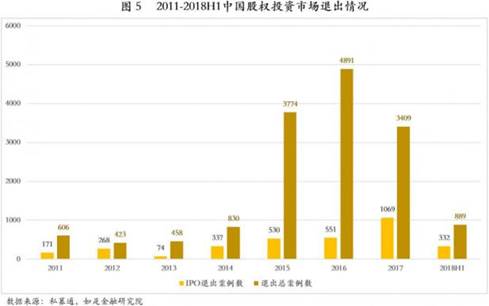 创业企业如何成功获得融资