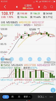 股票天天冲高回落怎么回事？