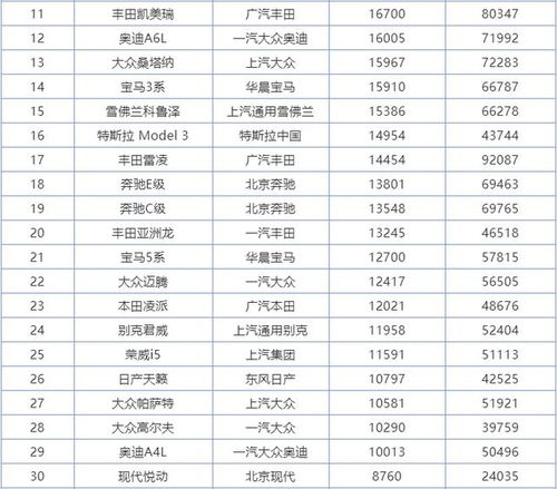 6月份轿车销量1 199名,德原朗跌至第三,帝豪 逸动双双进入前十