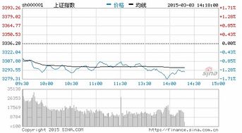 4月份中国太保这支股票上涨趋势应该在多少价格?