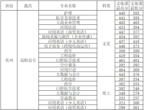 西安外事学院专科分数线(西安外事学院分数线2023)