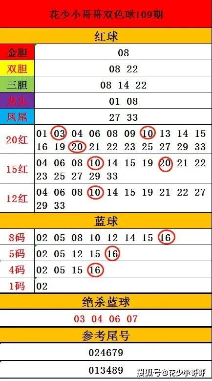 双色球110期解析上期3 1,不怕千万次落空,只要一次登顶成功