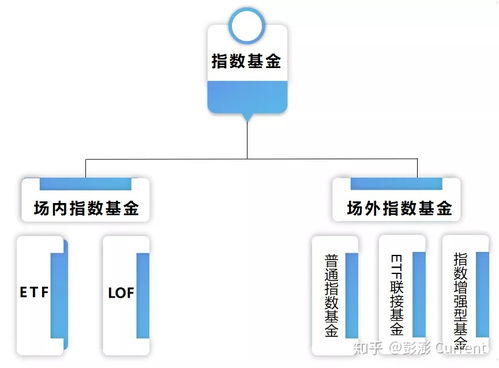 新发的两个创新型基金是怎么个创新法？和ETF，LOF不一样吗？