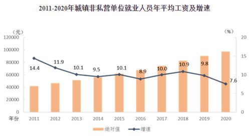 2050年韩国的就业人口平均年龄预计达到54岁，比OECD平均水平高出10岁，比目前高出7岁。