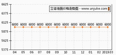 重庆立信和94那个好？