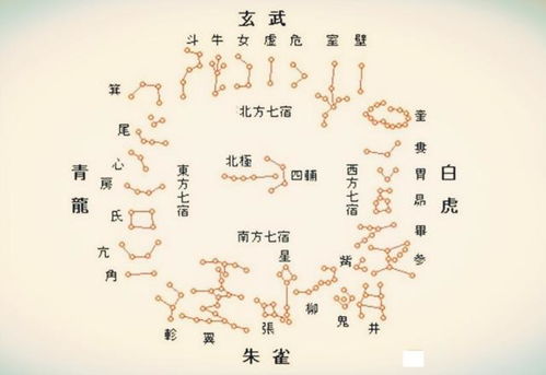 日月星辰 中的 辰 字是什么意思,它又是从何而来