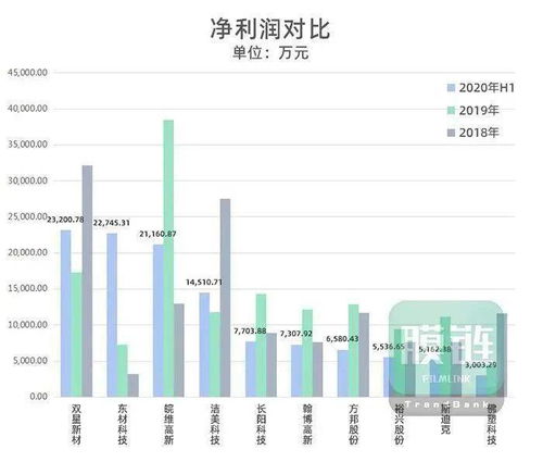 净利润同比增长700%股票后期会涨吗