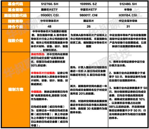 成份股是什么？成分股和权重股什么区别?