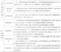 2013年二级建造师备考 施工质量管理和质量控制的基础知识 