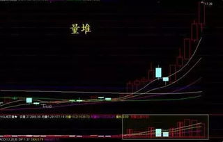 上影线长的个股不一定面临巨大抛压是什么意思