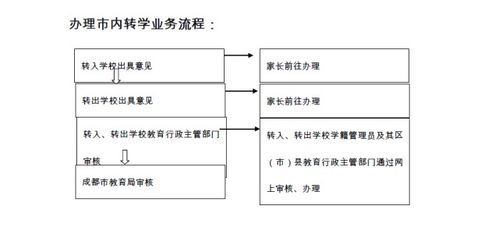 家长写转学申请怎么写