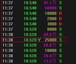 港股下图中466万S，到底是多少股？