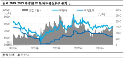 pe行业收入高么