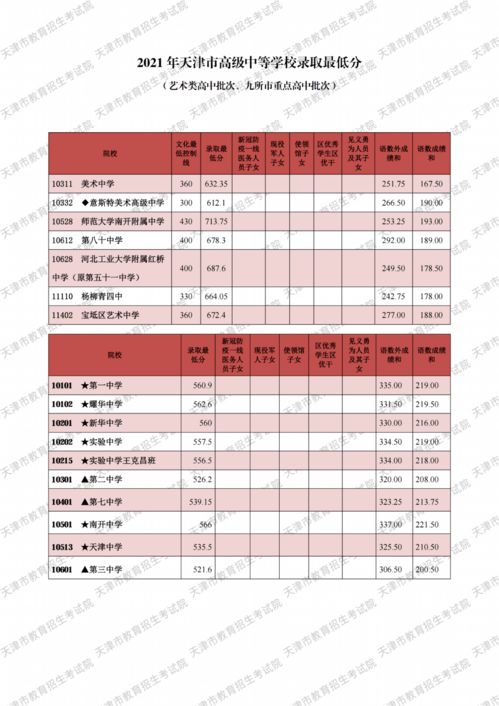 成都職高多少錢