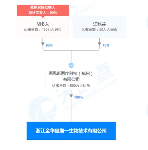 谁知到金桥地区有哪些生物技术公司？急啊！