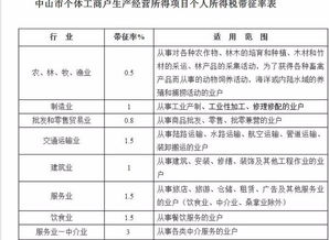 个人投资企业个人所得税预征税款如何记账?