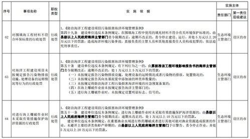 罚款未交公司有权利翻倍罚款吗? 注：我应该发一千九结果被扣除八百多、 罚款只有五十、八天未交