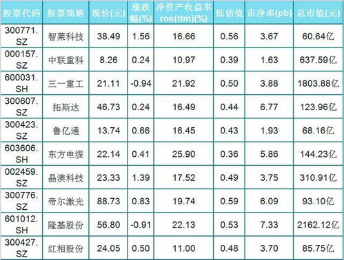 机械类股票的龙头股是哪几个？