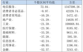 非必需消费品的股票有哪些