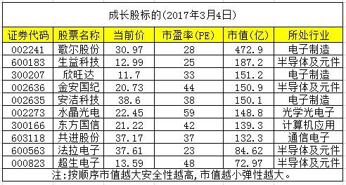 没有市盈的股是什么股.股票的市盈率有高有底.没有市盈的股是什么股呢