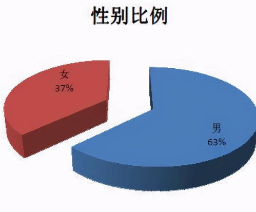 男女比例严重失衡有专家建议？大家觉得有什么好的对策(男女比例失调?)