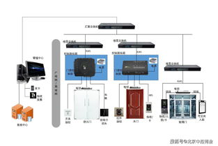 无线控制(怎样用手机控制家里的无线网)