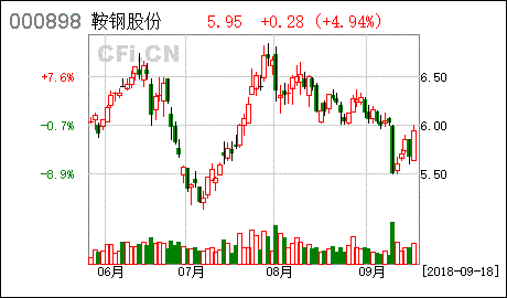 无偿划转股权5%以下，是为了减持吗