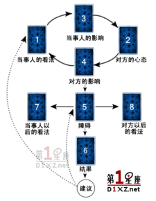 谁会塔罗牌维纳斯爱牌阵 大神有木有 