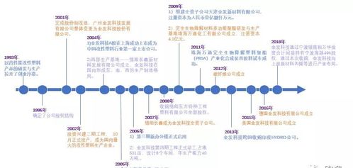 金发科技股票可以长期持有吗