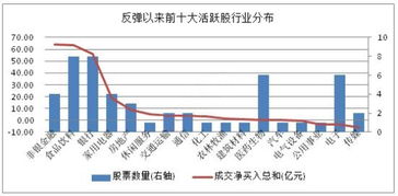 18.7买入400股成本多少钱