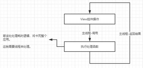 Qt多线程