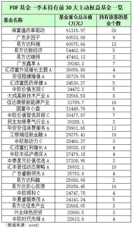 所有的债券基金和货币基金最低申购价都是一千元吗？为什么？