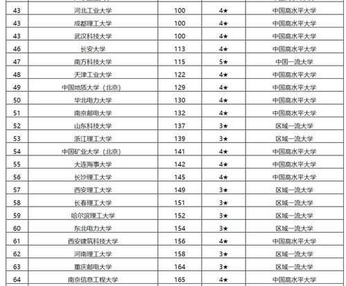 本二大学排名 本二理科大学排名