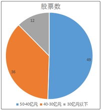 股票涨幅哪个网站查询好？