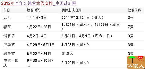 2012年全年国家法定节假日放假安排时间 