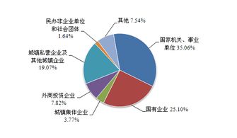 简述一下什么是国企？？？事业单位？？？民营企业？？？？私营企业？？？合资企业？？？外资企业？？？？