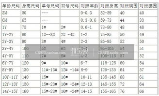 女童装130号是多高个子穿得尺码 