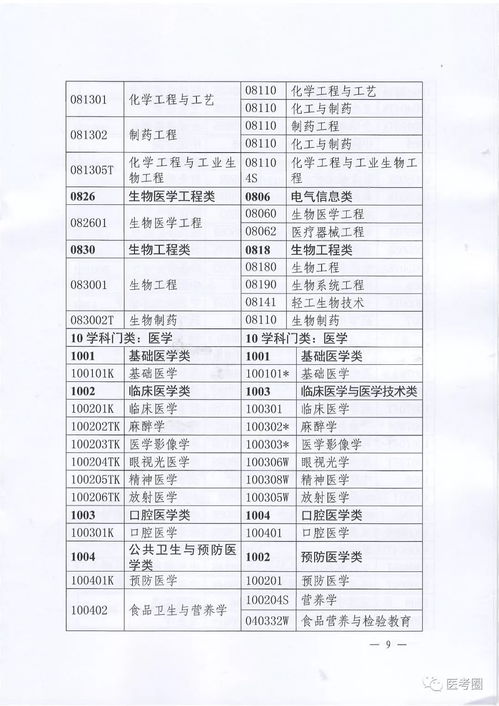 国家药监局执业药师中心关于执业药师职业资格考试报考条件说明