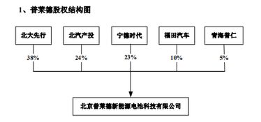 东方精工这次收购成功后股票大概怎样走