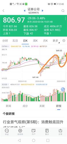 在股市分析时人们常提到基本面，技术面以及政策面，请简述各涵盖哪些内容